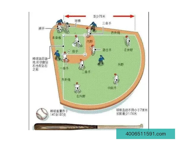提升棒球技术的十大关键技巧与训练方法全解析